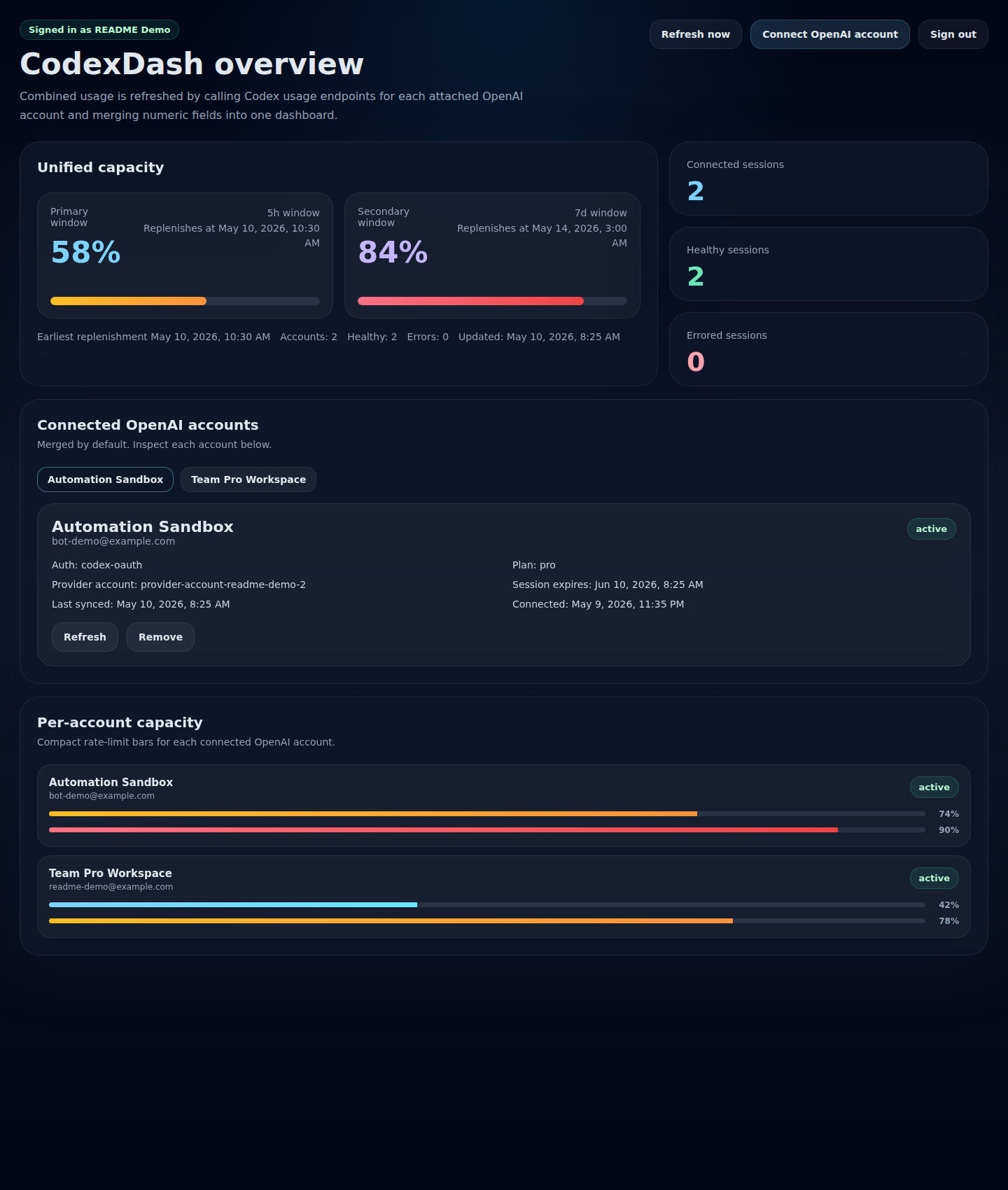 CodexDash dashboard overview